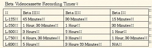 Beta Record Times